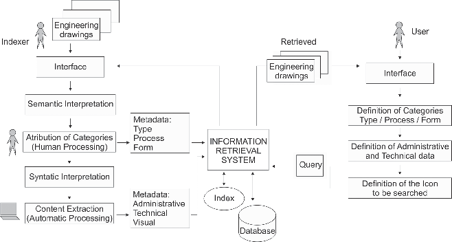 658x352 overview of the proposed system for engineering drawing - Organization Drawings
