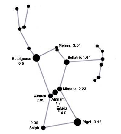 400x445 orion constellation - Orion Constellation Drawing