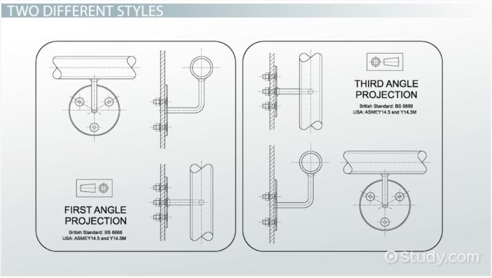 715x404 orthographic drawing definition examples - Orthographic Drawing
