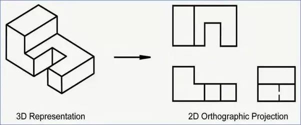 602x250 Orthographic Drawing Free Download - Orthographic Drawing