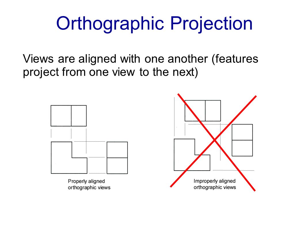 Orthographic Drawing Definition at Explore