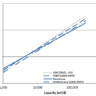 320x320 Isometric Drawing For A Reverse Osmosis System Generated - Osmosis Drawing