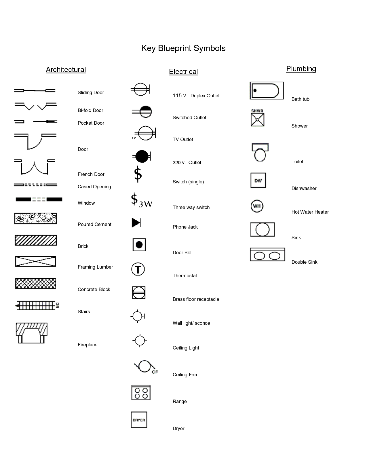 1275x1650 electrical outlet symbols blueprints - Outlet Drawing