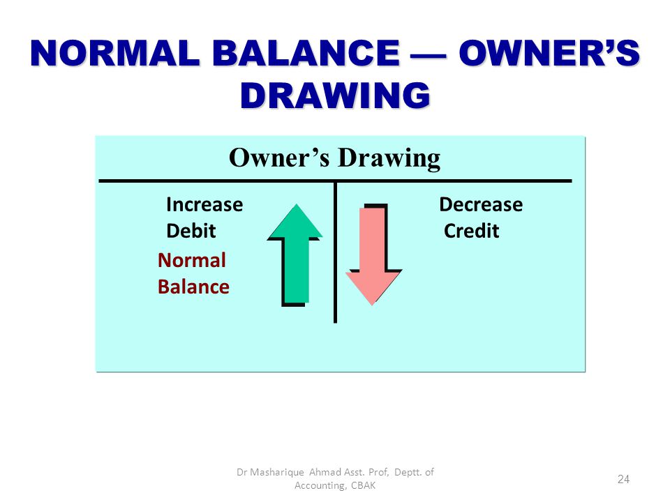 960x720 college of business administration, al kharj - Owners Drawing