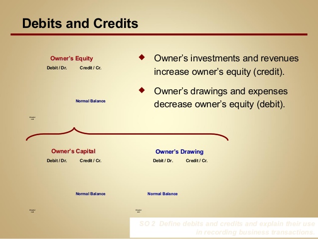 638x479 fundamentals of accounting - Owners Drawing