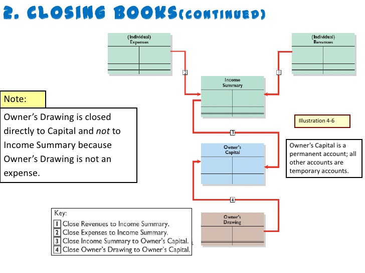 728x546 section - Owners Drawing