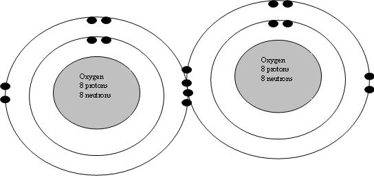 544x284 Chemistry Modules - Oxygen Atom Drawing