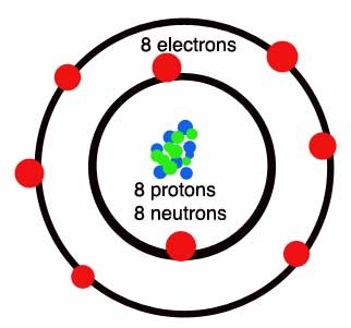 322x301 biology packet - Oxygen Atom Drawing