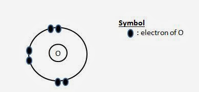 389x181 secondary school chemistry drawing dot and cross diagrams - Oxygen Drawing