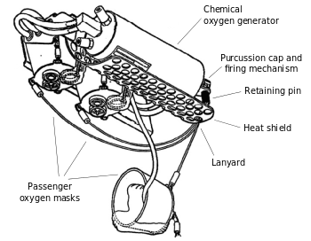 350x272 chemical oxygen generator - Oxygen Mask Drawing