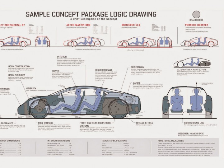 720x540 car design the package design - Package Drawing