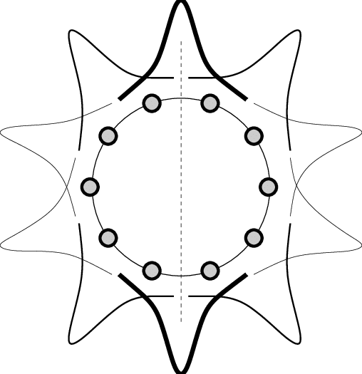 508x525 schematic drawing of the inter oscillator correlation packets - Packet Drawing