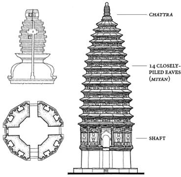 369x360 performing center in a vertical rise multilevel pagodas - Pagoda Drawing