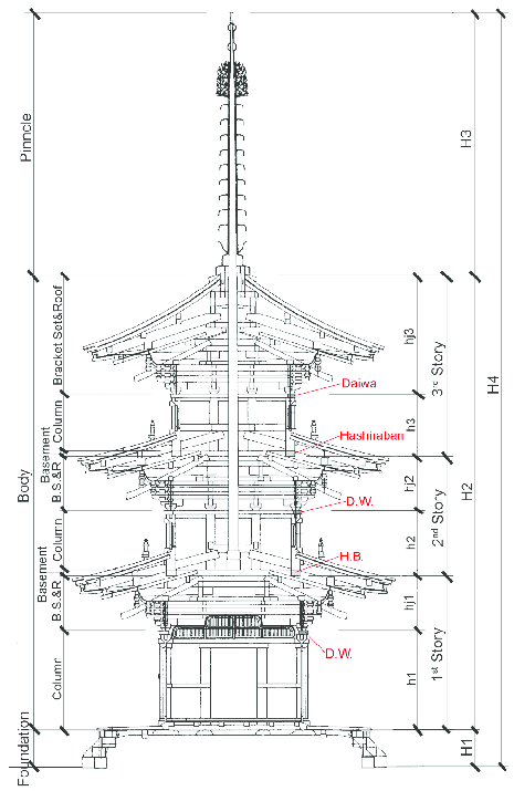 465x715 schematic drawing of design of height - Pagoda Drawing