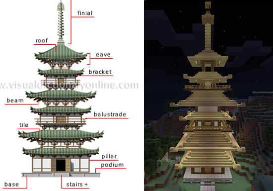 550x384 pagoda and original drawing - Pagoda Drawing