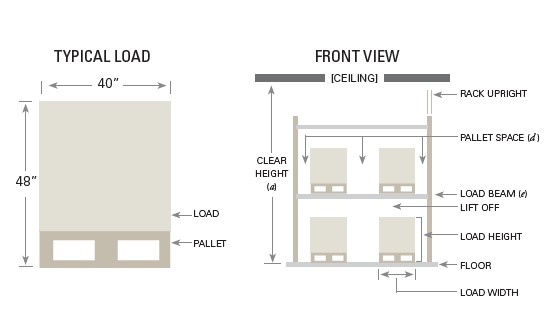 557x325 pallet dimensions definition material handling glossary - Pallet Drawing