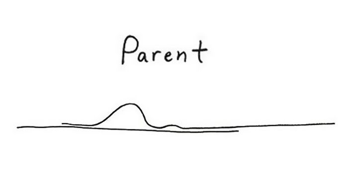 700x368 here's how our relationships change over time - Panda Line Drawing