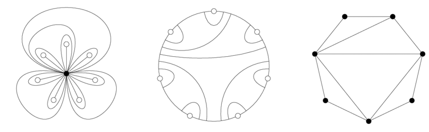 850x263 on the left, a typical pansy diagram with n = in the middle - Pansy Line Drawing