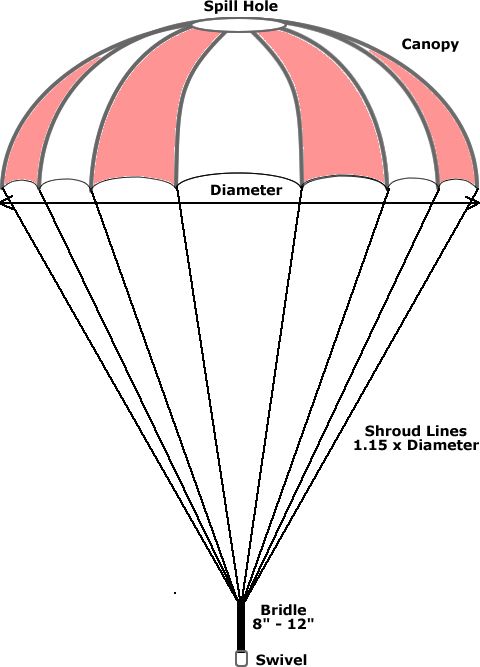 480x667 parachute drawing parachutes kite designs, crafts, kite - Parachute Drawing