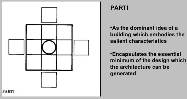 630x333 simple illustration of idea of parti diagram - Parti Drawing