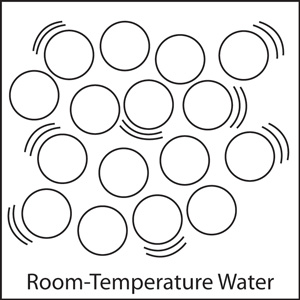 300x300 multimedia molecules matter chapter lesson middle school - Particle Drawing