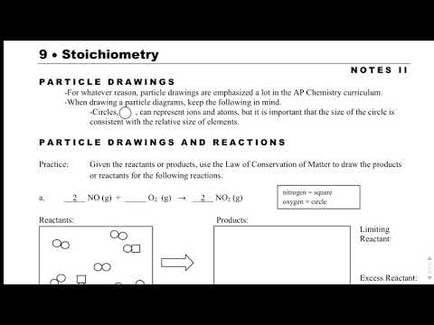 480x360 Particle Drawing Stoichiometry Notes - Particle Drawing