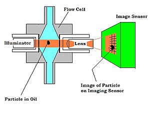 300x228 particle counter - Particle Drawing