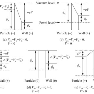 320x320 Particulate Drawing Equilibrium Transparent Png Clipart Free - Particle Drawing