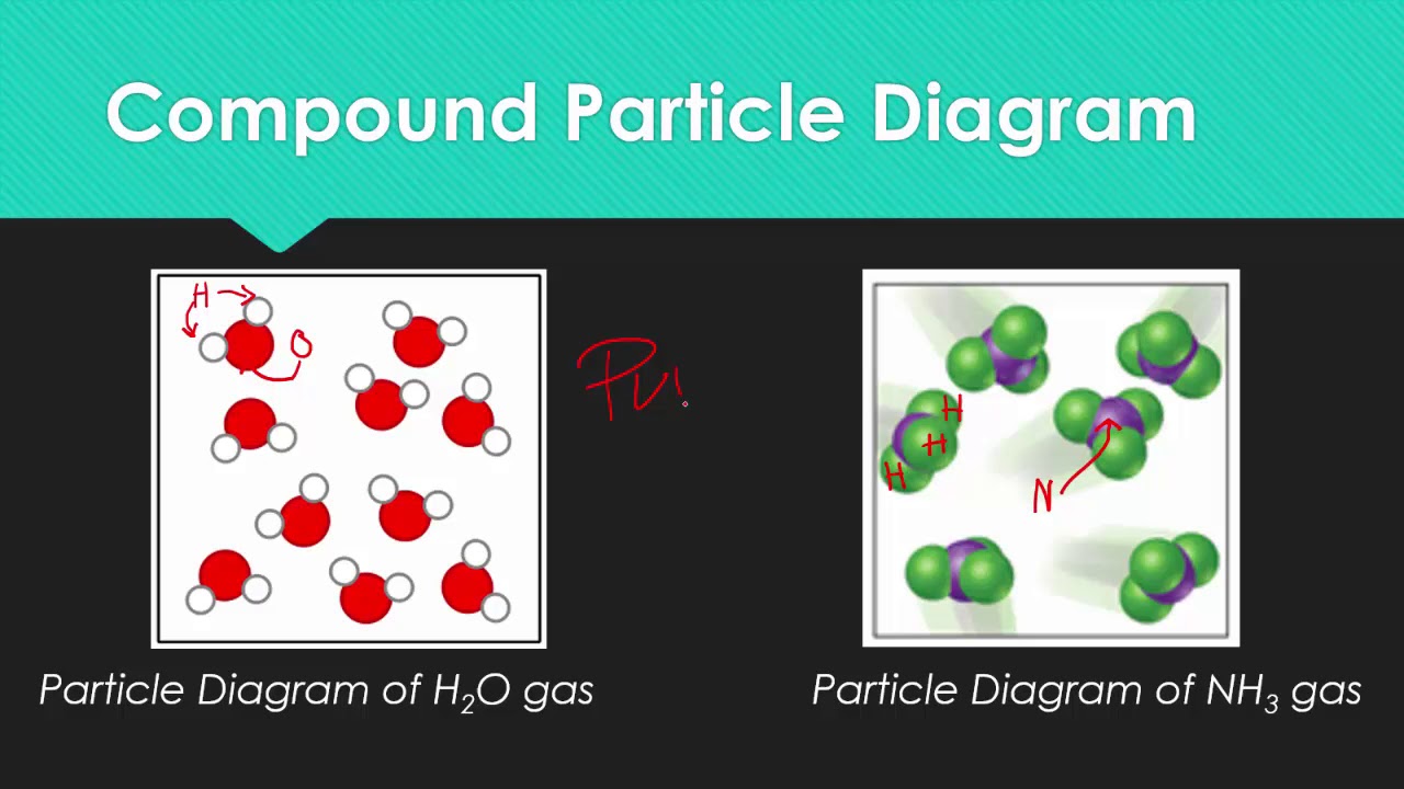 1280x720 drawing particle diagrams - Particle Drawing