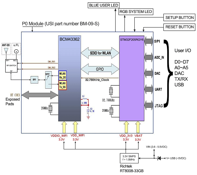 676x600 Particle Photon Block Diagram Schematic Simply Smarter Circuitry - Particle Drawing