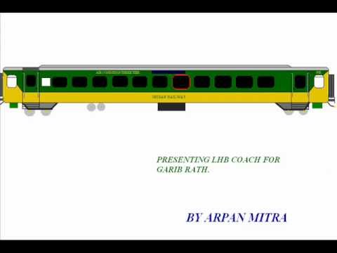 480x360 my imagination drawings of trains in indian railway - Passenger Train Drawing