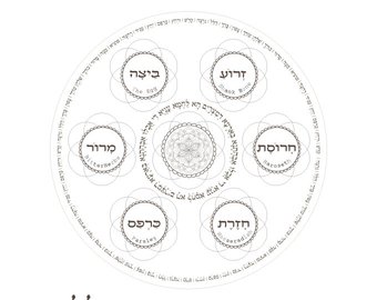 340x270 huge collection of 'seder plate drawing' download more than - Passover Drawing