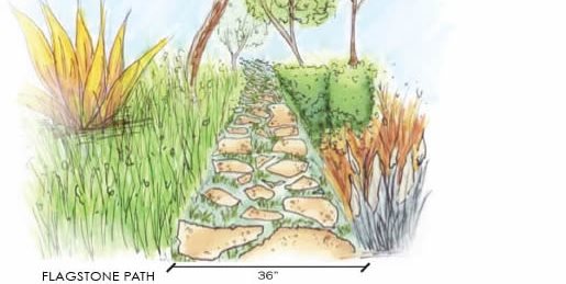 515x259 Walkway Garden Path Width - Path Drawing