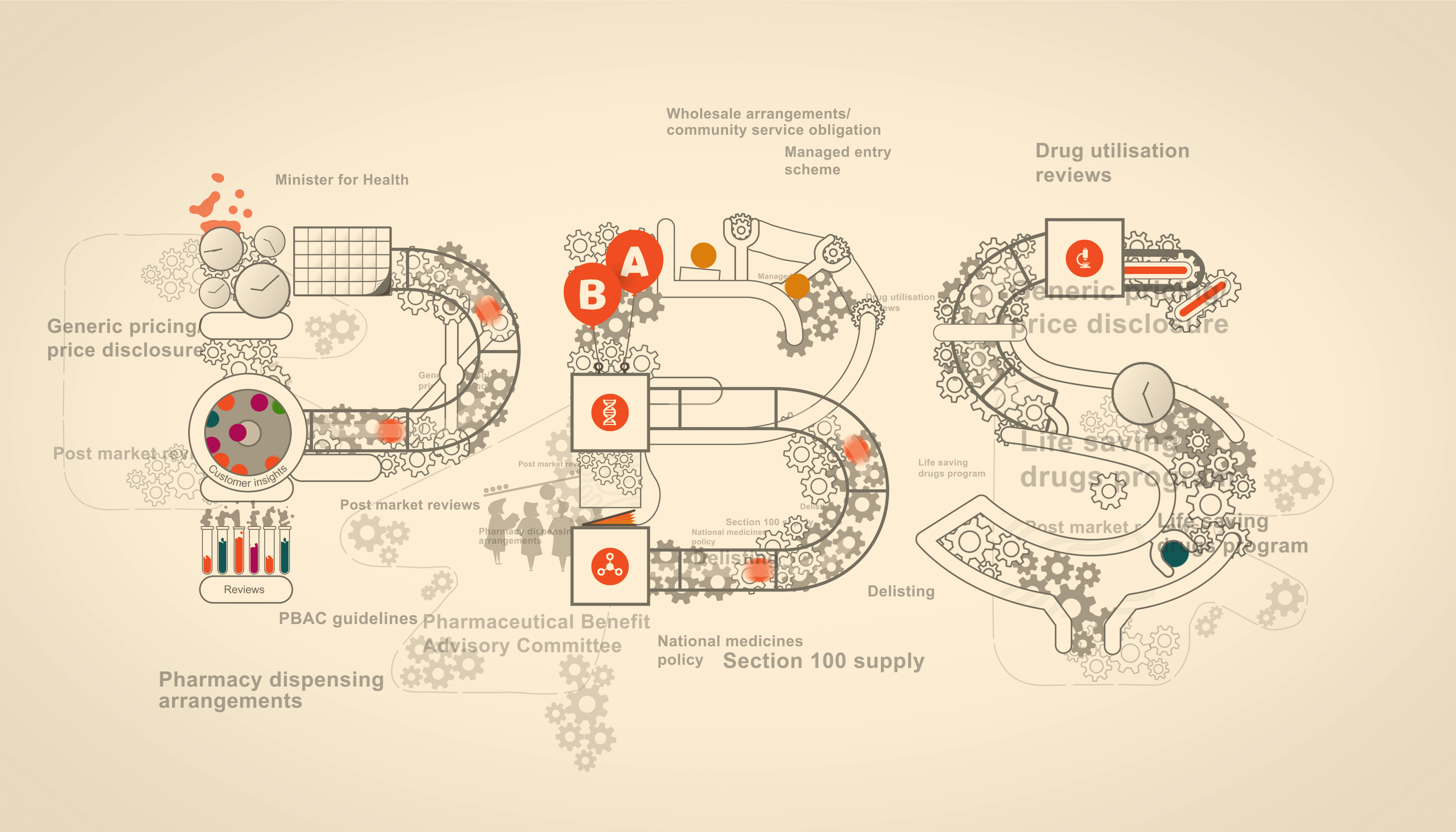 5250x3000 pulling back the curtain on the pbs gsk australia - Pbs Drawing