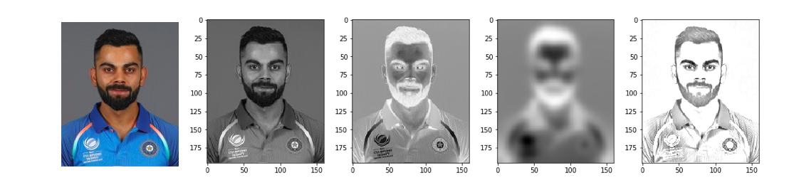 1115x274 How To Turn Any Image Into A Pencil Sketch With Lines Of Code - Pencil Drawing Generator