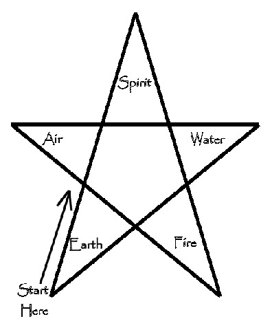 396x480 Pagan Is Us Drawing The Wiccan Pentaclepentagram - Pentacle Drawing