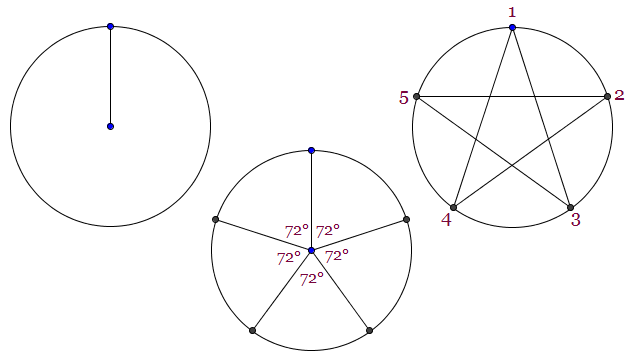 632x361 How To Draw A Pentacle - Pentacle Drawing