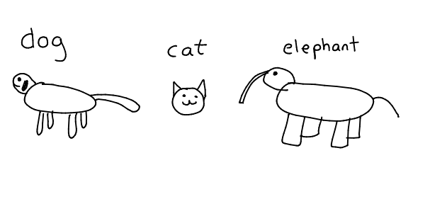 631x281 how to teach technical concepts with cartoons - People Drawings Cartoon