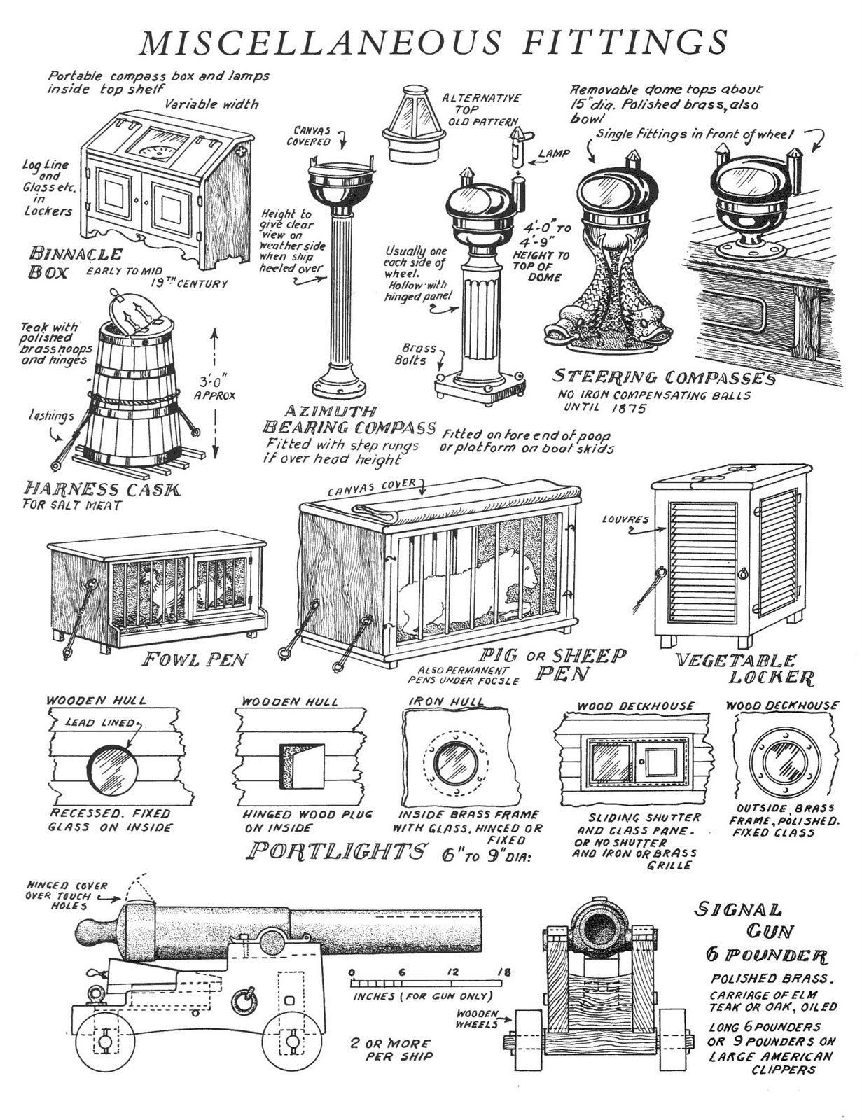 1231x1600 a blog about building scale wooden model period ships, drawing - Period Drawing