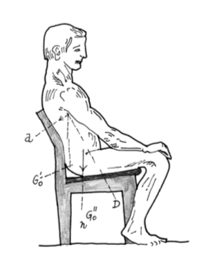 298x376 sitting up a brief history of chairs - Person Sitting In Chair Drawing