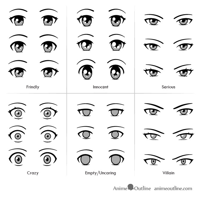 675x660 Drawing Anime And Manga Eyes To Show Personality - Personality Drawings