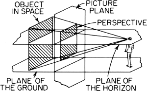 300x187 Perspective Drawing Article About Perspective Drawing - Perspective Drawing Definition