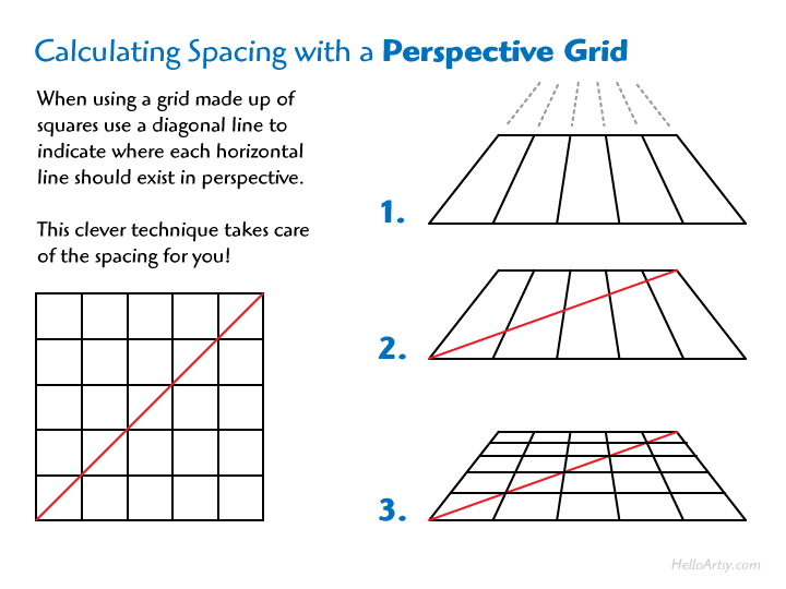 720x540 One Point Perspective Drawing Step - Perspective Grid Drawing