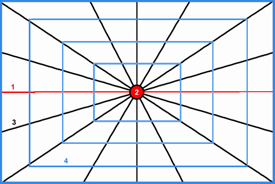 937x625 Perspective For Beginners How To Use And Point Perspectives - Perspective Grid Drawing