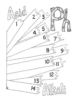 270x350 Ph Worksheet Coloring - Ph Scale Drawing