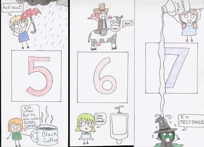 400x289 panel discussion the ph scale in cartoons - Ph Scale Drawing