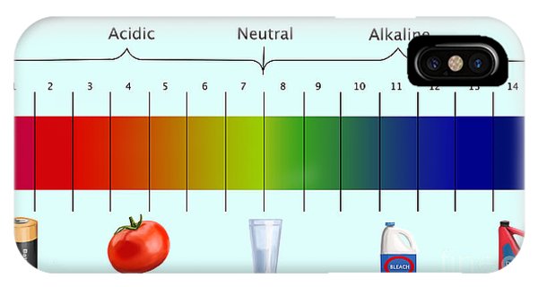 600x320 scale drawing iphone cases fine art america - Ph Scale Drawing