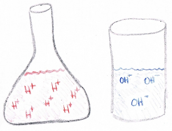 560x426 the ph scale eight crayon science - Ph Scale Drawing