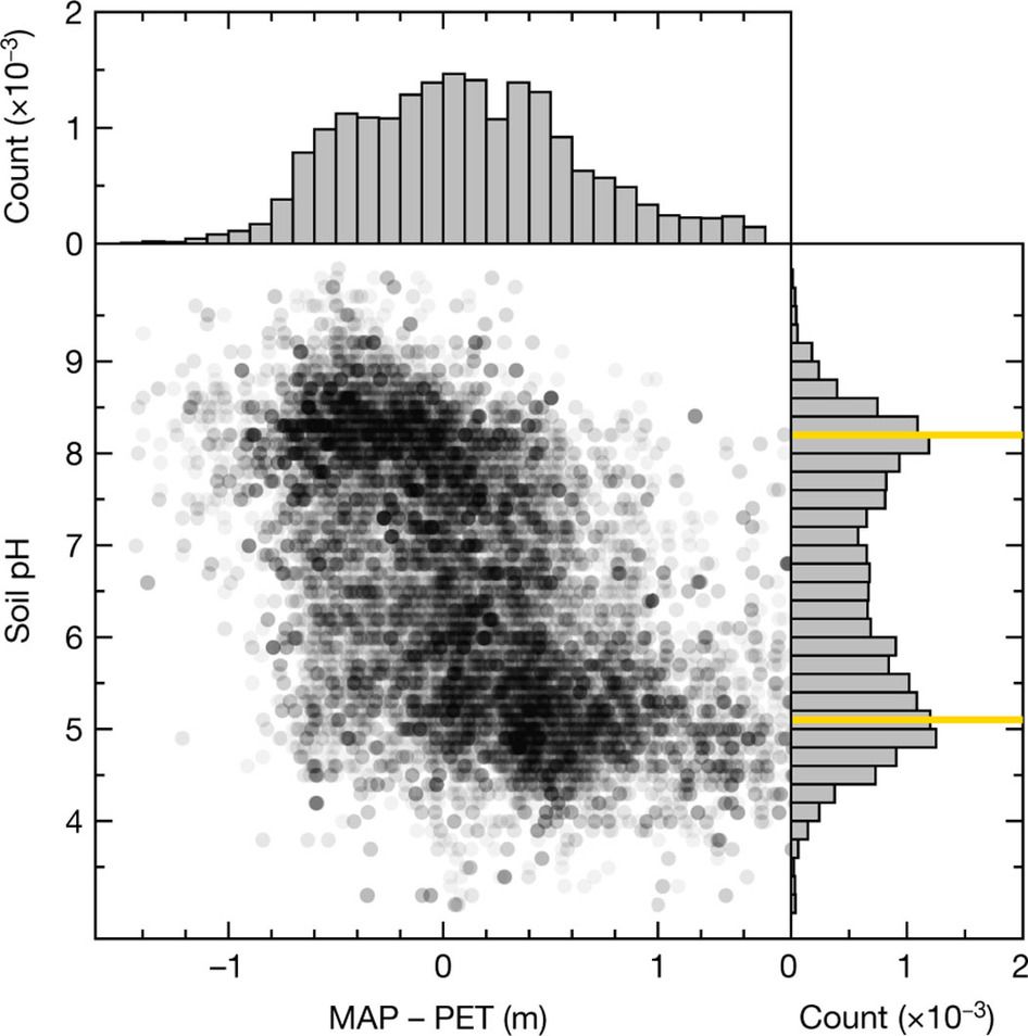 946x954 water balance creates a threshold in soil ph - Ph Scale Drawing