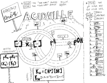 350x271 Ph Coloring Sheet Poh Conversions - Ph Scale Drawing